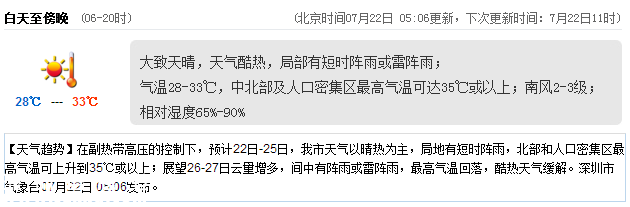 <a href=http://www.huhuzc.cn/shenzhen/ target=_blank class=infotextkey>深圳</a>天氣（7.22）：天氣酷熱 氣溫28-33℃