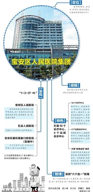寶安區(qū)人民醫(yī)院集團(tuán)掛牌成立 市民有啥好處？