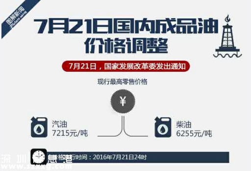7月21日國內(nèi)油價下調(diào) 汽柴油回歸五元時代