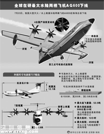 AG600參數(shù)示意圖。新華社發(fā)