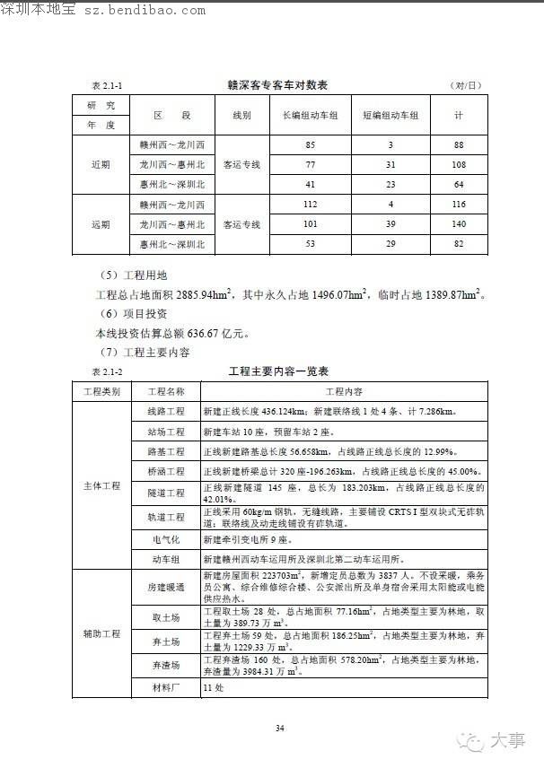 贛深高鐵環(huán)評報告書曝光 今年開工2020年建成