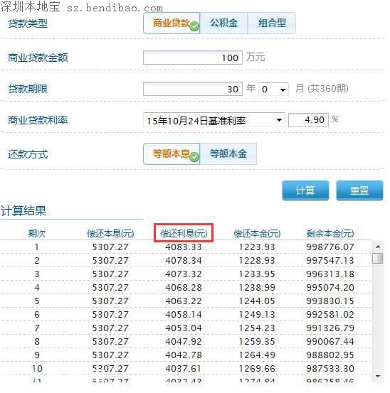 個(gè)稅抵扣房貸是怎么回事？不要被忽悠了
