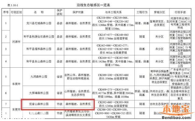 贛深高鐵環(huán)評(píng)報(bào)告書(shū)曝光 今年開(kāi)工2020年建成