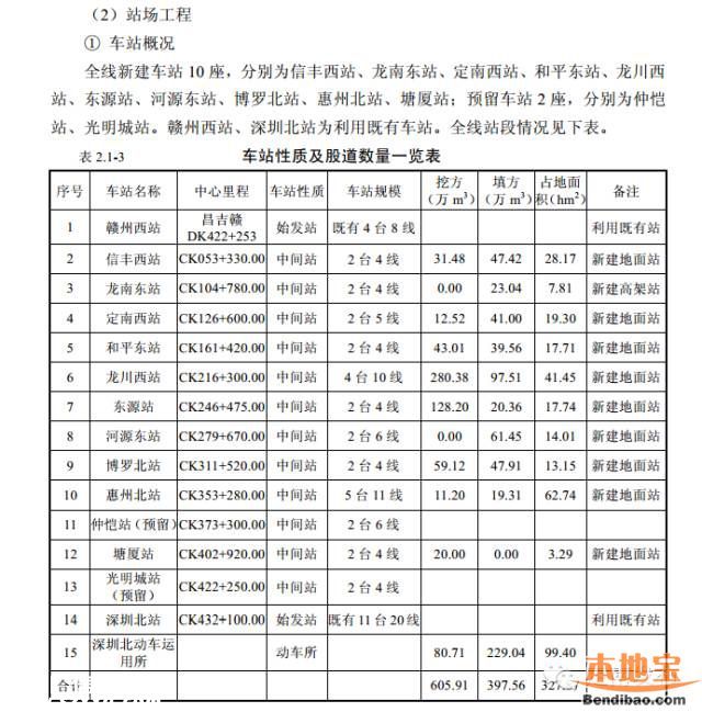 贛深高鐵環(huán)評報告書曝光 今年開工2020年建成