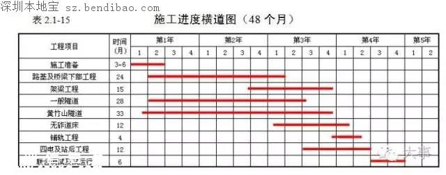 贛深高鐵環(huán)評報告書曝光 今年開工2020年建成