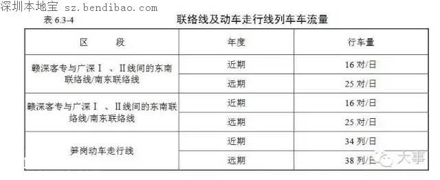 贛深高鐵環(huán)評報告書曝光 今年開工2020年建成