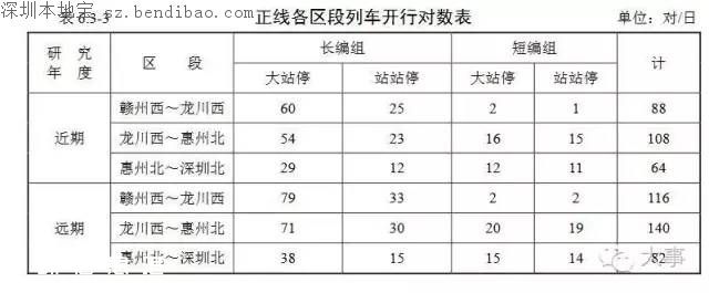 贛深高鐵環(huán)評報告書曝光 今年開工2020年建成
