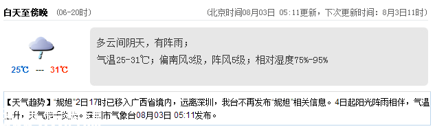 <a href=http://www.huhuzc.cn/shenzhen/ target=_blank class=infotextkey>深圳</a>天氣（8.3）：陰天有陣雨 氣溫25-31℃