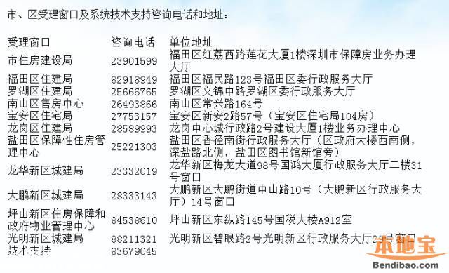 <a href=http://www.huhuzc.cn/shenzhen/ target=_blank class=infotextkey>深圳</a>廉租房公租房申請攻略(并軌后)