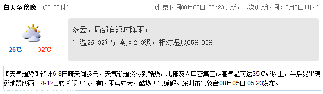<a href=http://www.huhuzc.cn/shenzhen/ target=_blank class=infotextkey>深圳</a>天氣（8.5）：多云有陣雨 氣溫26-32℃