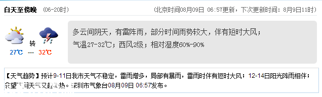 <a href=http://www.huhuzc.cn/shenzhen/ target=_blank class=infotextkey>深圳</a>天氣（8.9）：陰天雷陣雨 氣溫27-32℃