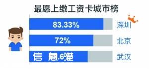 點(diǎn)擊進(jìn)入下一頁(yè)