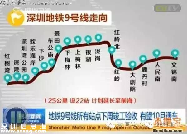 深圳下半年有啥好消息？來在這看