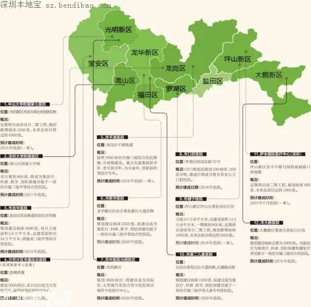 <a href=http://www.huhuzc.cn/shenzhen/ target=_blank class=infotextkey>深圳</a>人民醫(yī)院龍華分院擬改擴建成三級醫(yī)院