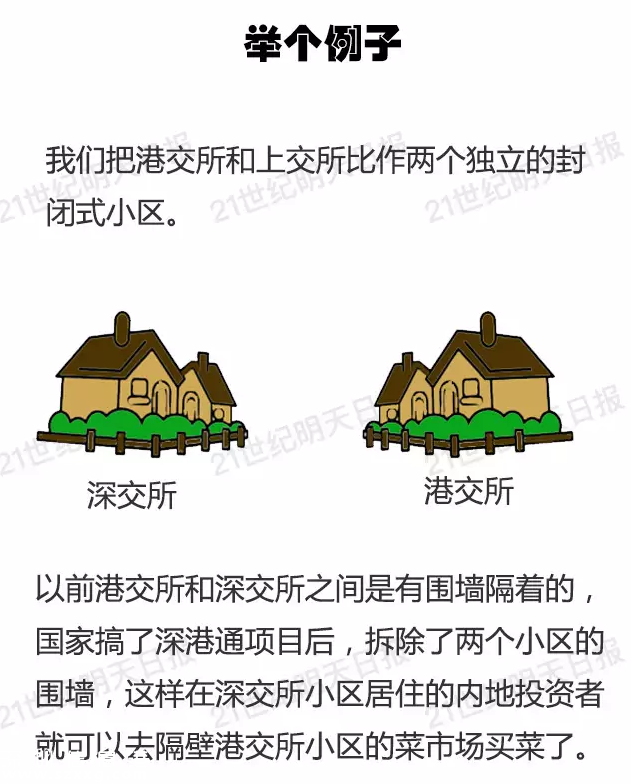 深港通實施方案已批準 深港通是什么？