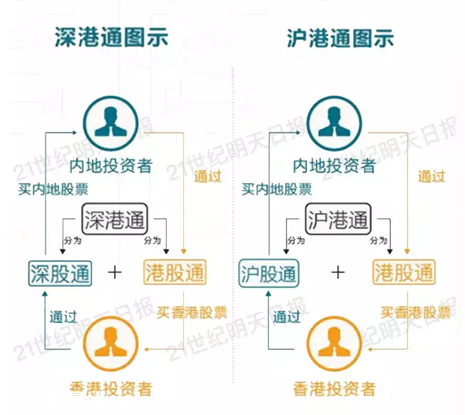 深港通實施方案已批準 深港通是什么？