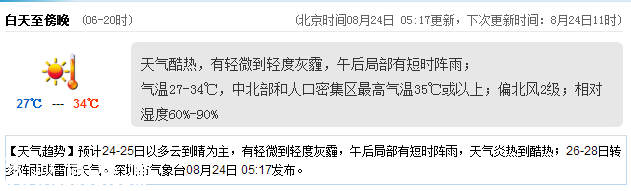 <a href=http://www.huhuzc.cn/shenzhen/ target=_blank class=infotextkey>深圳</a>天氣（8.24）：天氣酷熱 氣溫27-34℃