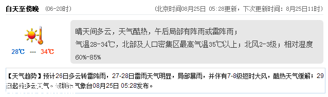 <a href=http://www.huhuzc.cn/shenzhen/ target=_blank class=infotextkey>深圳</a>天氣（8.25）：天氣酷熱 氣溫28-34℃