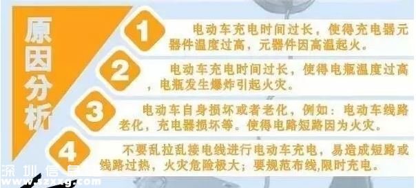 寶安電動車充電引發(fā)火災(zāi)致7死 這樣充電才安全