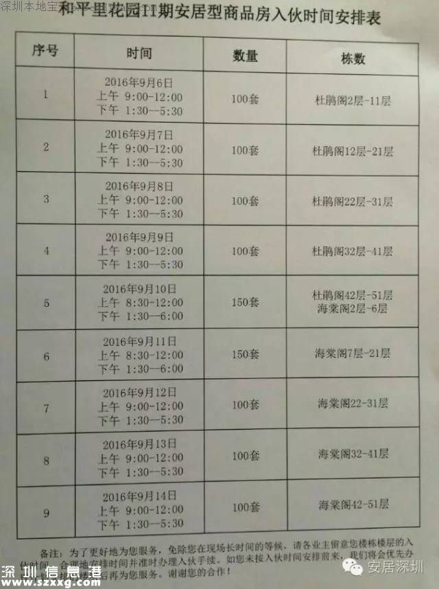和平里安居房準(zhǔn)備入伙 入伙辦理最詳細(xì)流程！