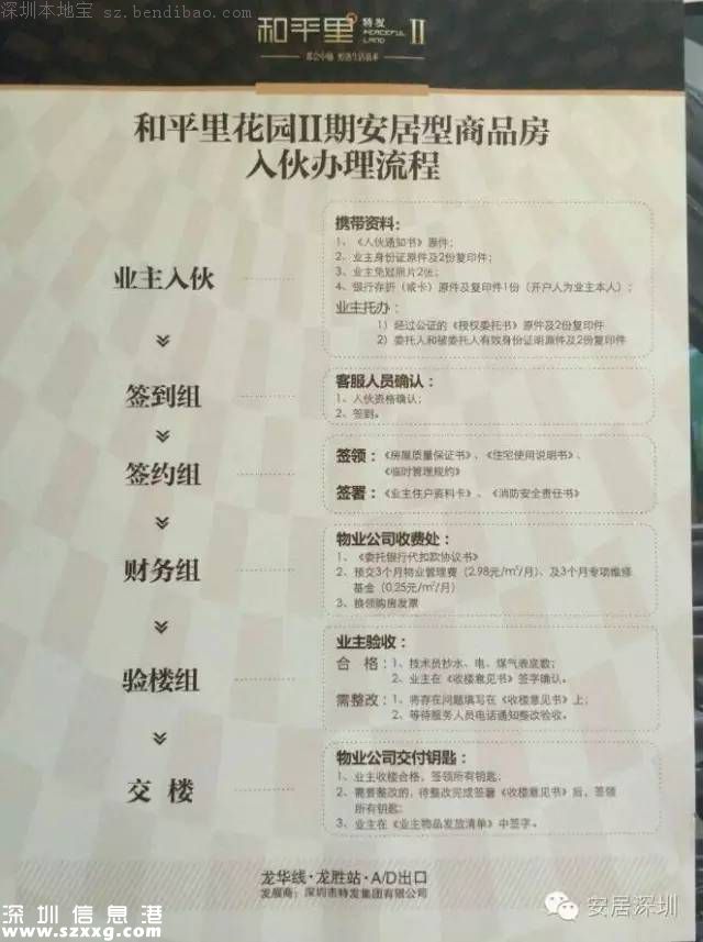 和平里安居房準(zhǔn)備入伙 入伙辦理最詳細(xì)流程！