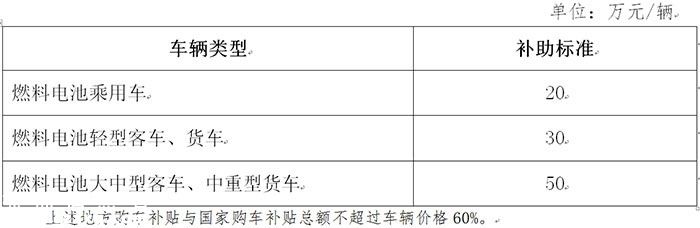 深圳新能源新政9月17日執(zhí)行 補(bǔ)貼退坡初顯