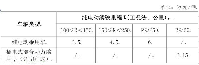 深圳新能源新政9月17日執(zhí)行 補(bǔ)貼退坡初顯