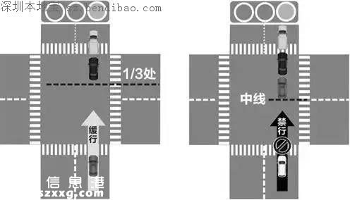 今起深圳司機沖綠燈最低罰300 如何避免闖綠燈？
