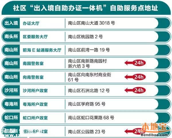 羅湖設(shè)4個自助簽注點 全市有39個出入境自助點！