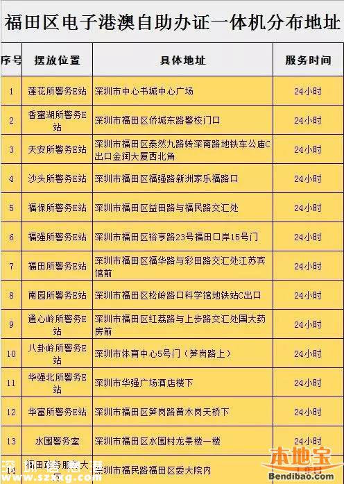 羅湖設(shè)4個自助簽注點 全市有39個出入境自助點！
