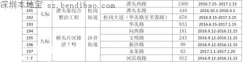 茅洲河附近部分道路分批臨時(shí)封閉！