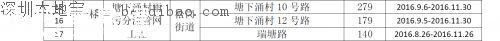 茅洲河附近部分道路分批臨時(shí)封閉！