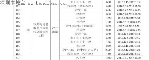 茅洲河附近部分道路分批臨時(shí)封閉！