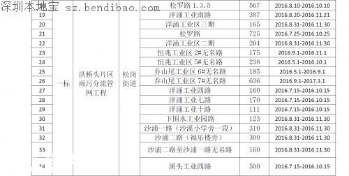 茅洲河附近部分道路分批臨時(shí)封閉！