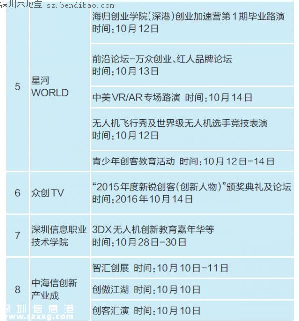 雙創(chuàng)周龍崗分會場日程 33項活動即將登場