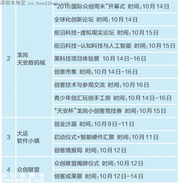 雙創(chuàng)周龍崗分會場日程 33項活動即將登場