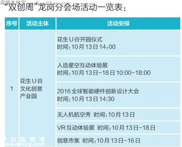 雙創(chuàng)周龍崗分會場日程 33項活動即將登場