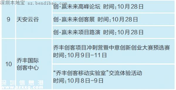 雙創(chuàng)周龍崗分會場日程 33項活動即將登場
