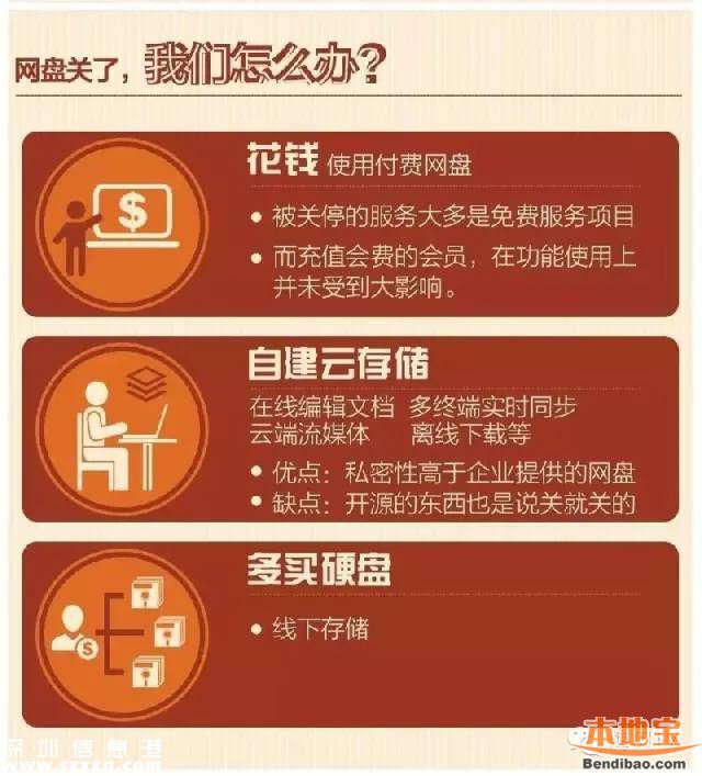 360云盤關(guān)停個(gè)人云盤 我們照片文件怎么辦？