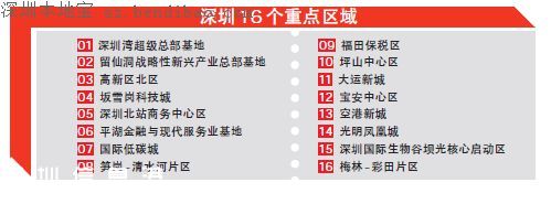 深圳重點(diǎn)區(qū)域增至16個 這些地方都將轉(zhuǎn)型