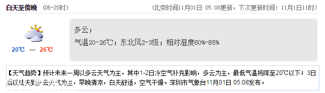 <a href=http://www.huhuzc.cn/shenzhen/ target=_blank class=infotextkey>深圳</a>天氣（11.1）：多云 20℃—26℃