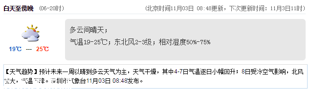 <a href=http://www.huhuzc.cn/shenzhen/ target=_blank class=infotextkey>深圳</a>天氣（11.3）：多云 19℃—25℃