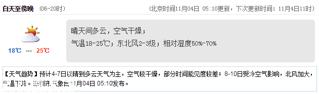 <a href=http://www.huhuzc.cn/shenzhen/ target=_blank class=infotextkey>深圳</a>天氣（11.4）：晴天間多云 18℃—25℃