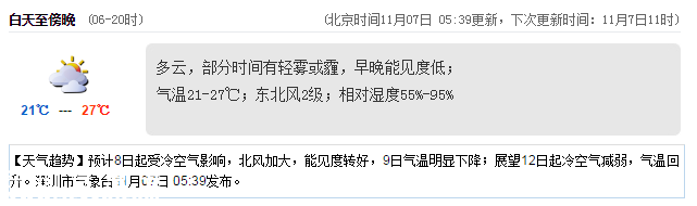 <a href=http://www.huhuzc.cn/shenzhen/ target=_blank class=infotextkey>深圳</a>天氣（11.7）：晴天間多云 18℃—25℃