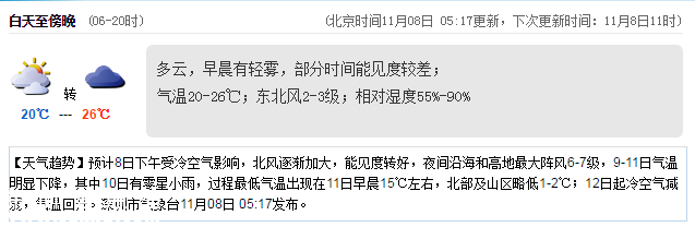 <a href=http://www.huhuzc.cn/shenzhen/ target=_blank class=infotextkey>深圳</a>天氣（11.8）：多云有輕霧 20℃—26℃