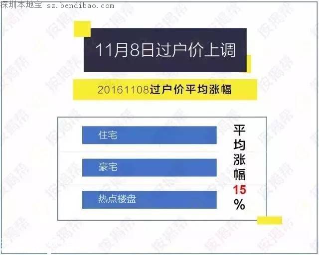 深圳房產(chǎn)評估價(jià)上調(diào) 這意味著什么？