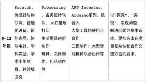 <a href=http://www.huhuzc.cn/shenzhen/ target=_blank class=infotextkey>深圳</a>教育局發(fā)布“指南” 創(chuàng)客教育走向成熟