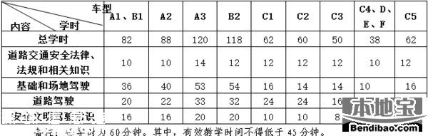 深圳年底前全覆蓋駕考按時收費 學(xué)車費用或過萬