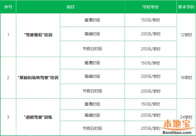 深圳年底前全覆蓋駕考按時收費 學(xué)車費用或過萬