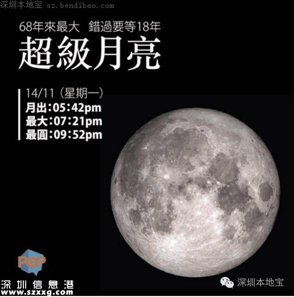 深圳網(wǎng)友曬自己拍的超級(jí)月亮 大寫的服！